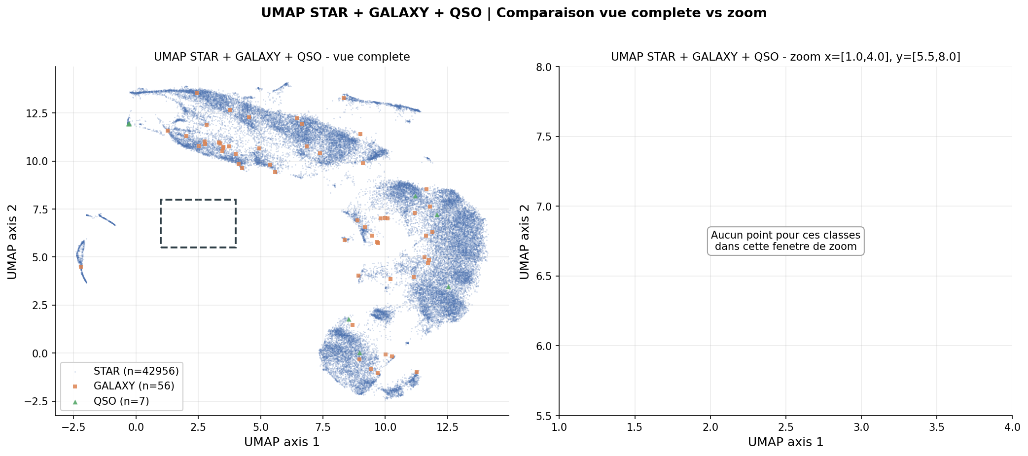 UMAP vs t-SNE côte-à-côte