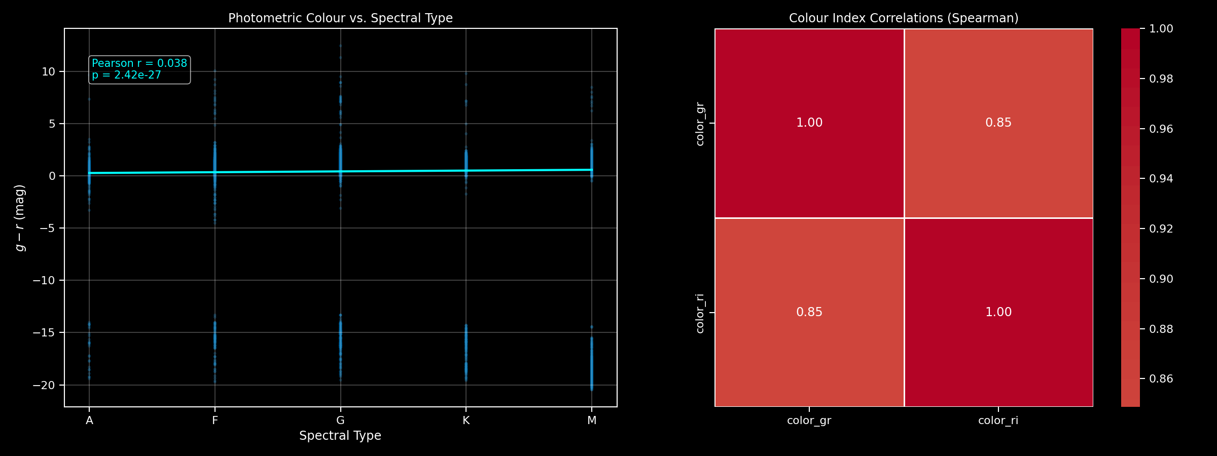 Indices de couleur — f_bleu / f_rouge