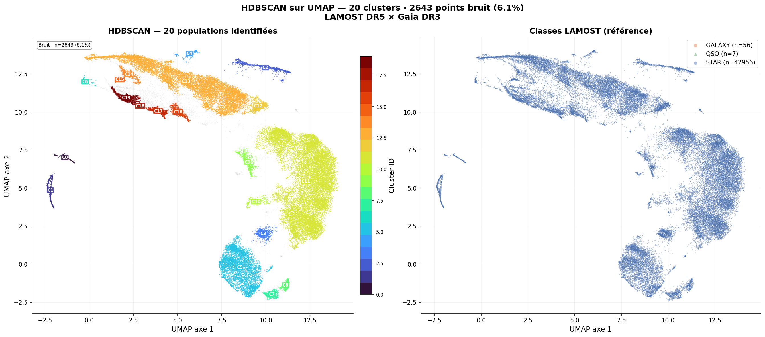 Clusters HDBSCAN